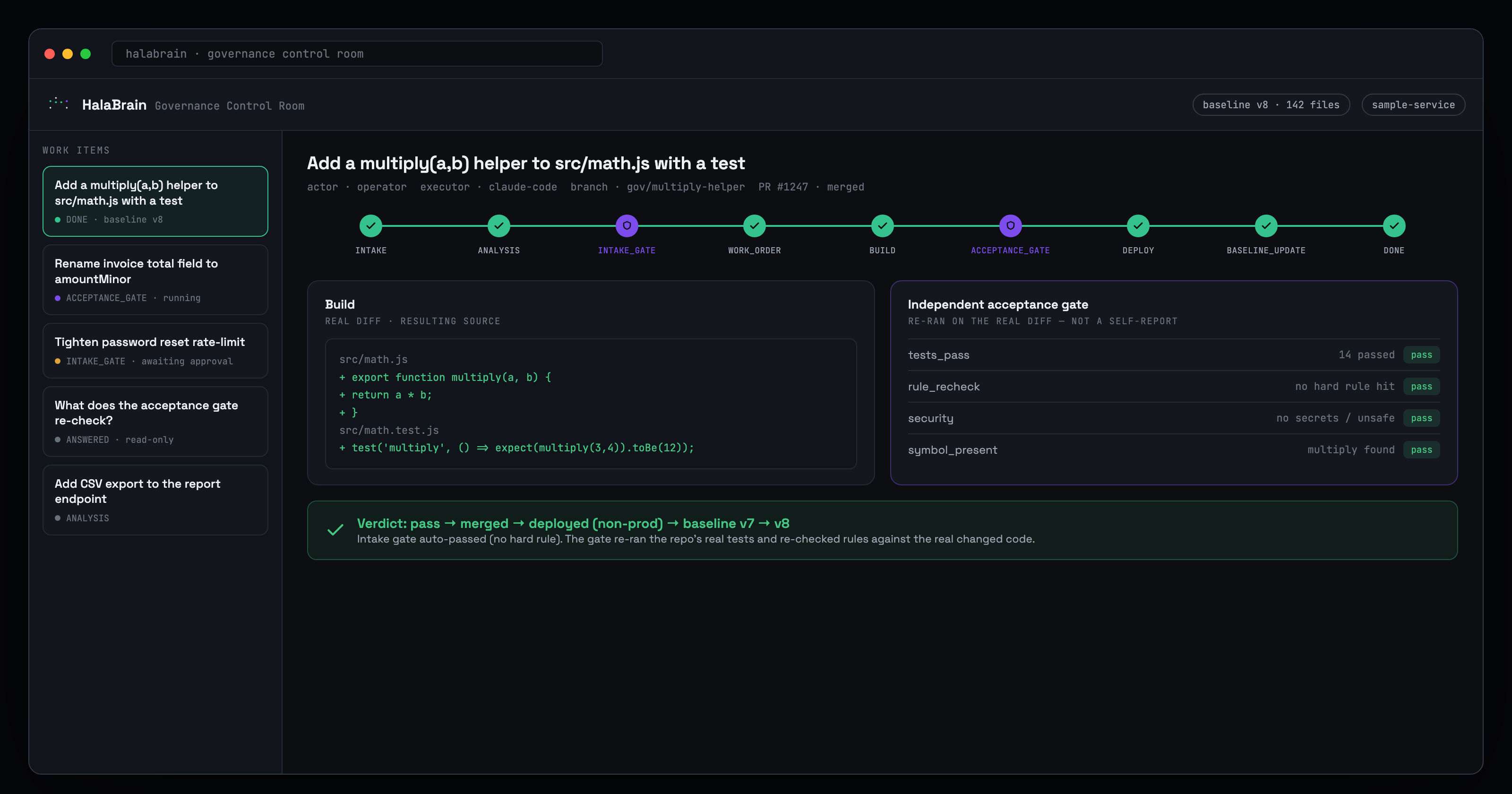 The HalaBrain control room: a work item moving through the governed lifecycle — intake, analysis, the intake gate, build with a real diff, the independent acceptance gate re-running real checks, deploy, and a baseline bump — ending in a pass verdict.